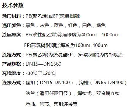 西宁矿用双面涂塑钢管技术参数